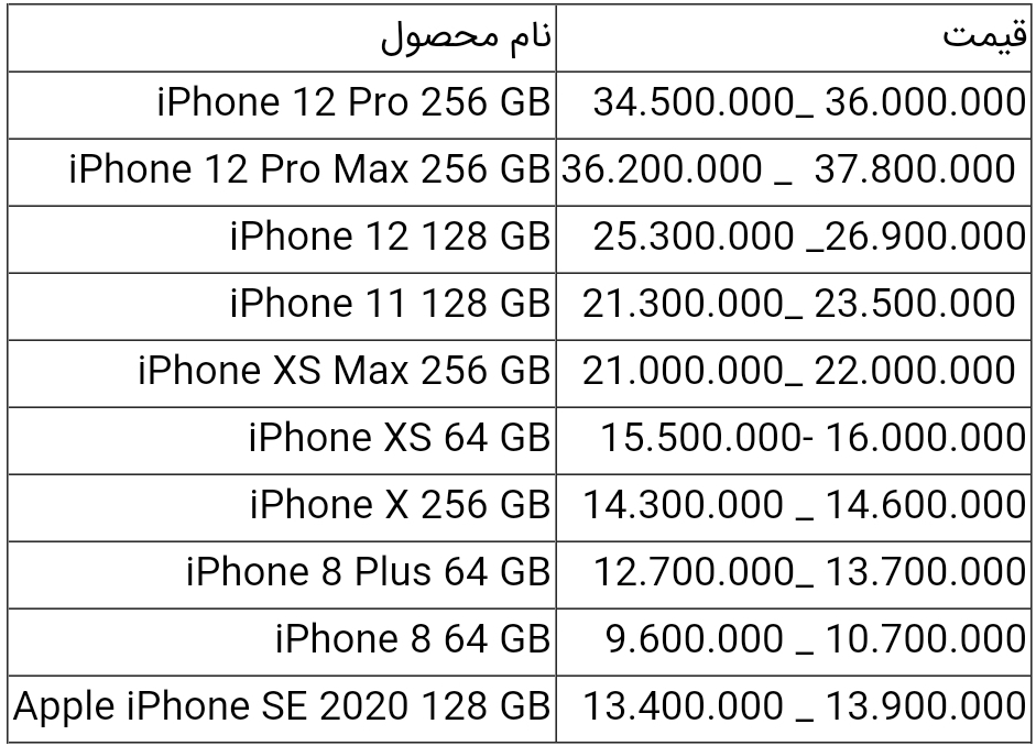 قیمت انواع آیفون امروز ۱ تیر ۱۴۰۰