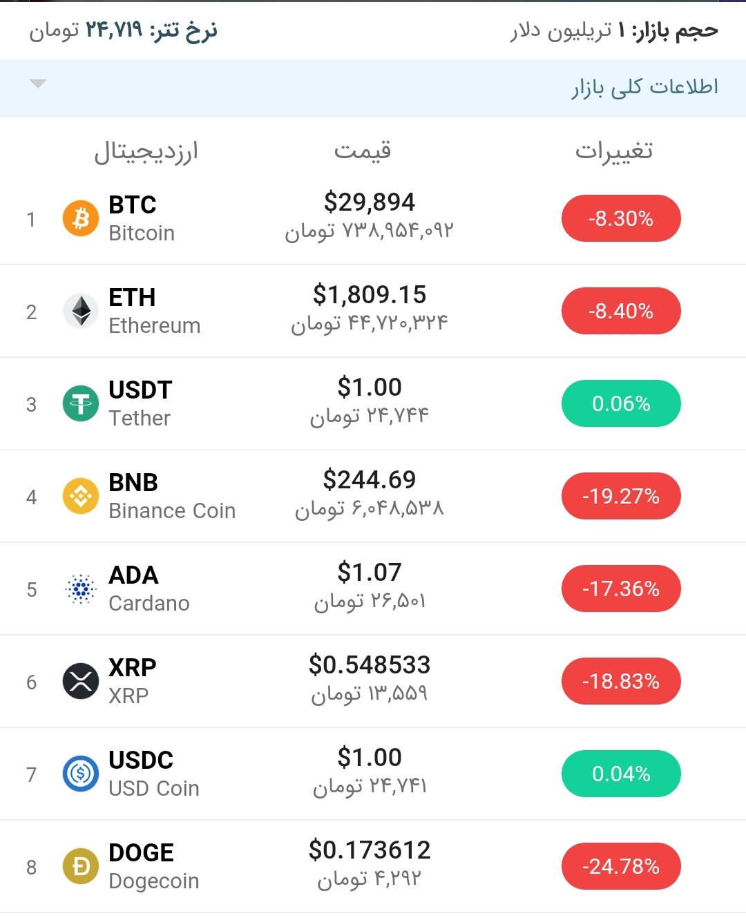 قیمت بیت کوین امروز ۱ تیر ۱۴۰۰