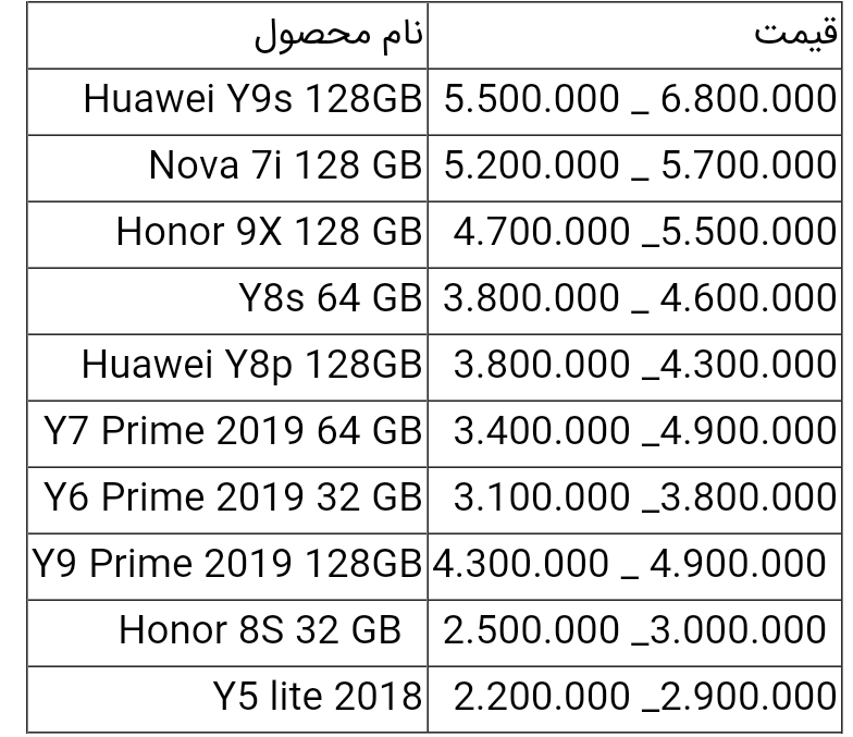 قیمت گوشی های هواوی امروز ۱۰ تیر ۱۴۰۰