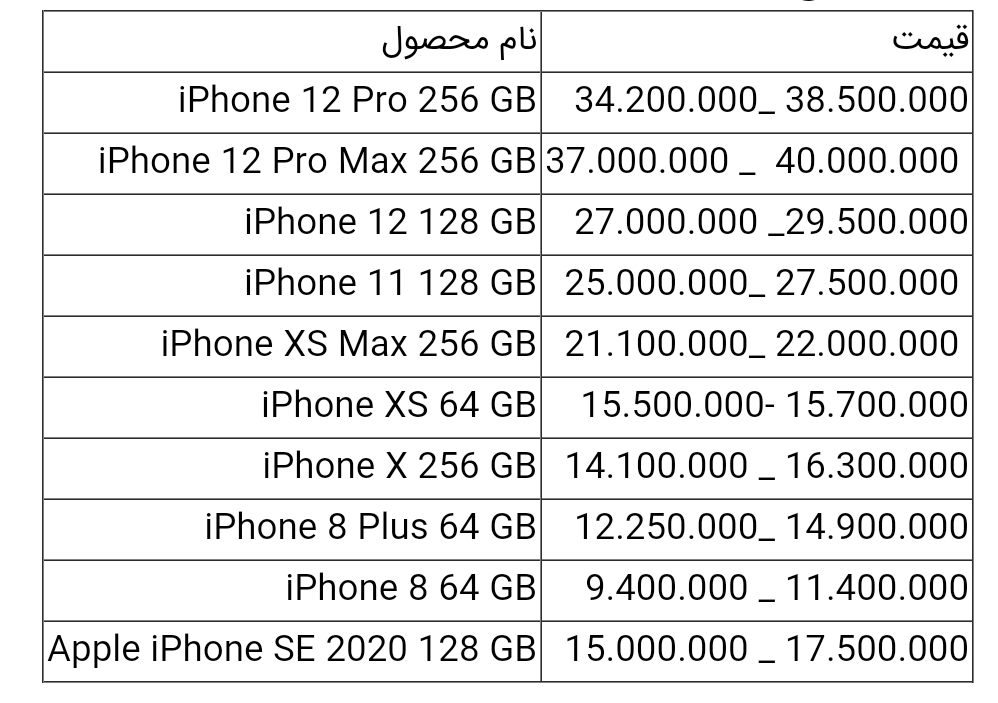 قیمت انواع آیفون امروز ۱۰ تیر ۱۴۰۰