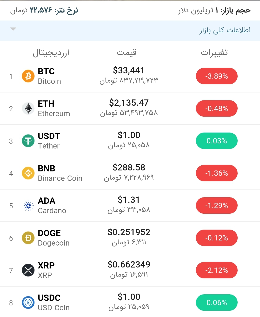 قیمت بیت کوین امروز ۱۰ تیر ۱۴۰۰ قیمت بیت کوین امروز ۱۰ تیر ۱۴۰۰
