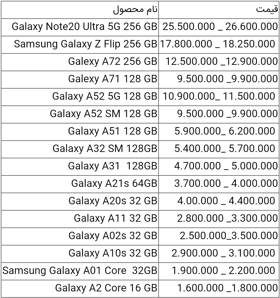 قیمت گوشی های سامسونگ امروز ۱۴ تیر ۱۴۰۰