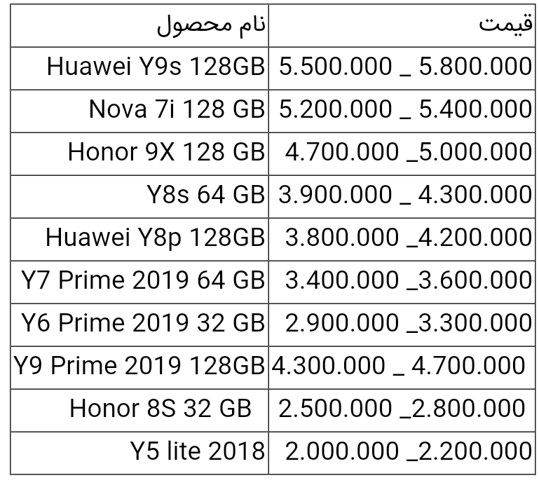 قیمت گوشی هواوی امروز ۱۴ تیر ۱۴۰۰