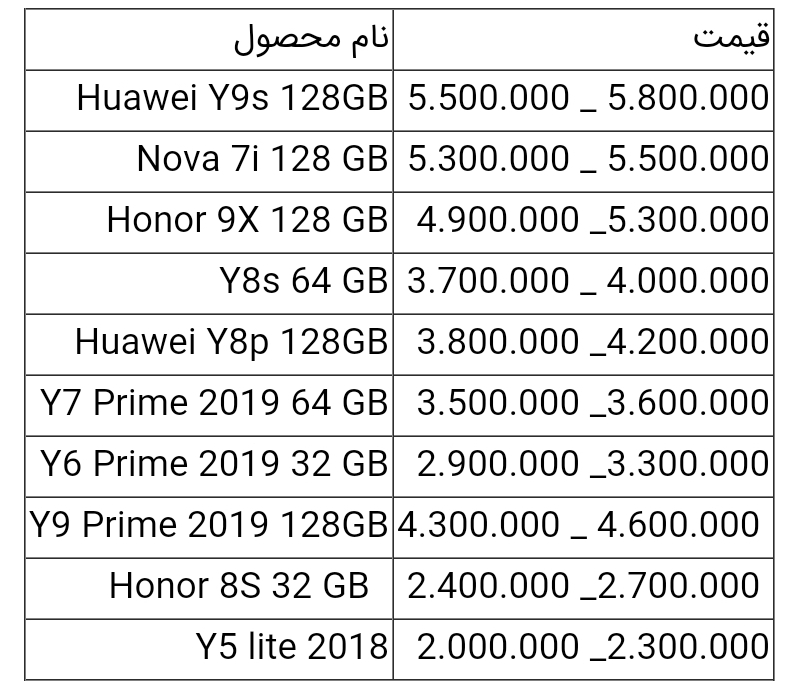 قیمت گوشی های هواوی امروز ۱۷ تیر ۱۴۰۰