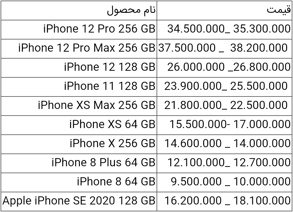 قیمت انواع آیفون امروز ۱۸ تیر ۱۴۰۰