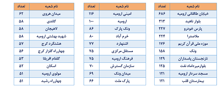 فرابانک ملت 10 هزارتایی شد