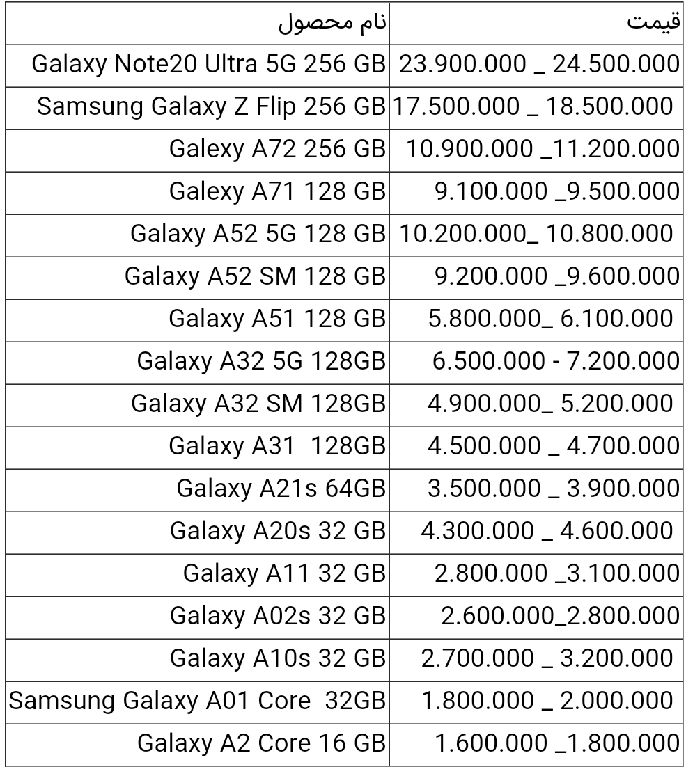قیمت گوشی های سامسونگ امروز ۲ تیر ۱۴۰۰ قیمت گوشی های سامسونگ امروز ۲ تیر ۱۴۰۰