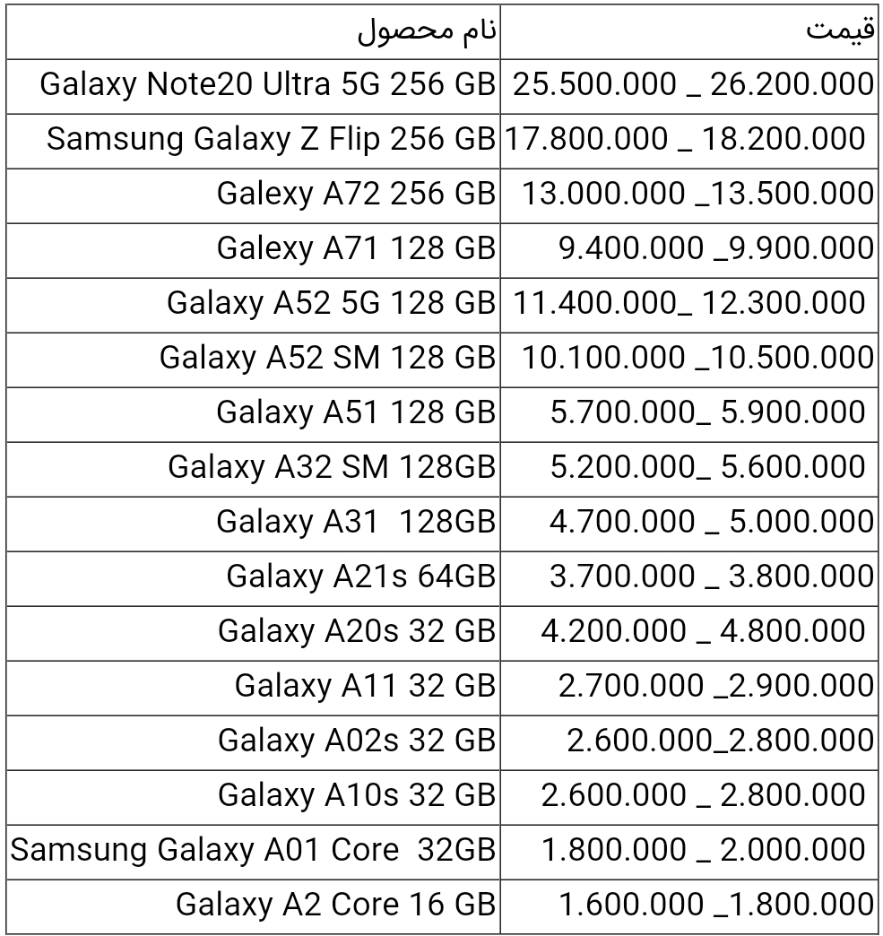 قیمت گوشی های سامسونگ امروز ۲۲ تیر ۱۴۰۰