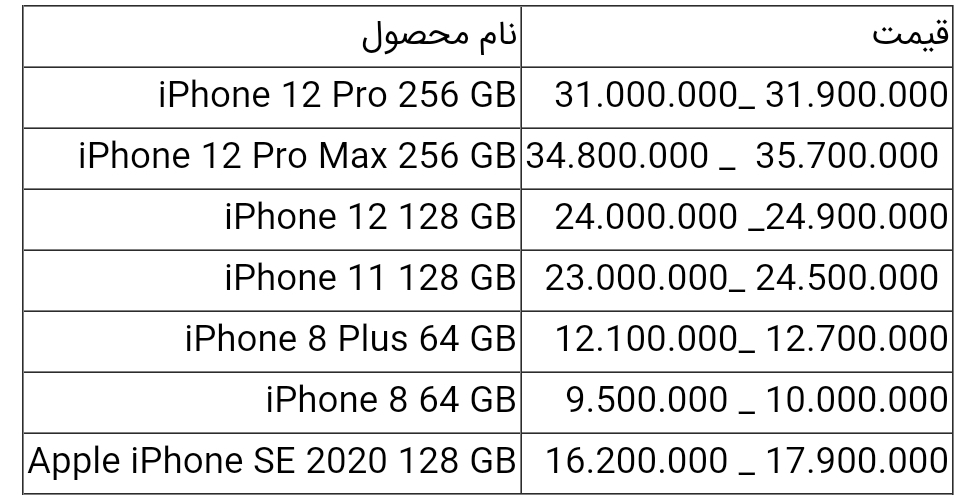 قیمت انواع آیفون امروز ۲۲ تیر ۱۴۰۰