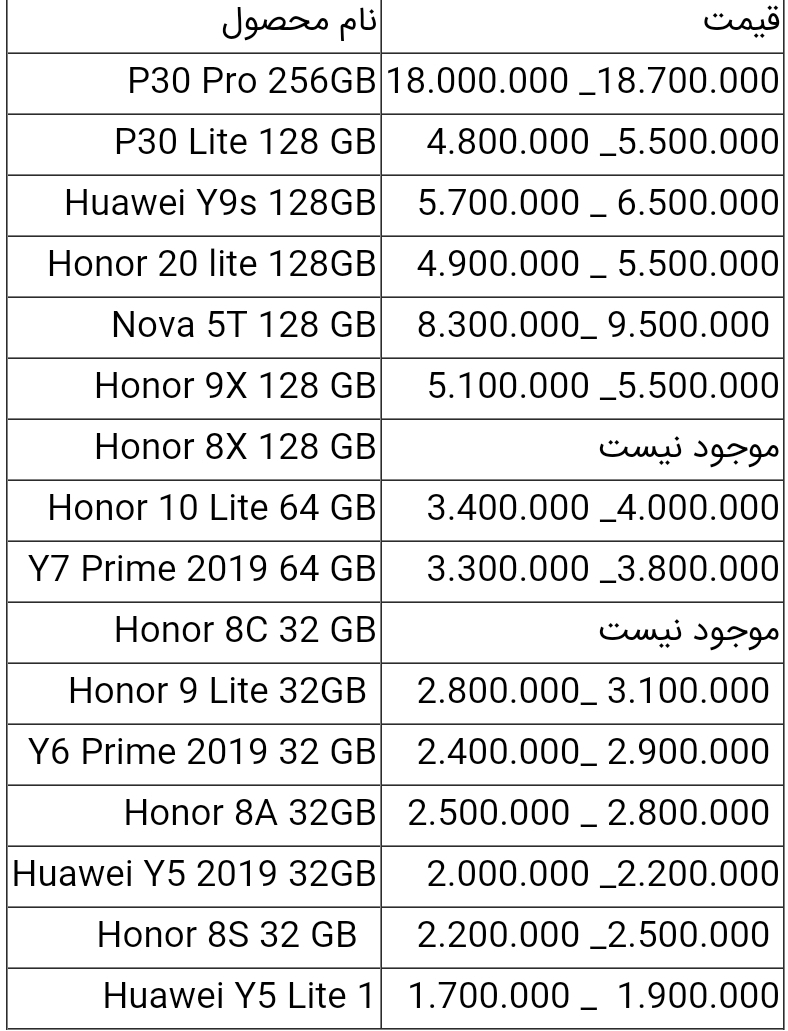 قیمت انواع گوشی هواوی امروز ۲۴ تیر ۱۴۰۰