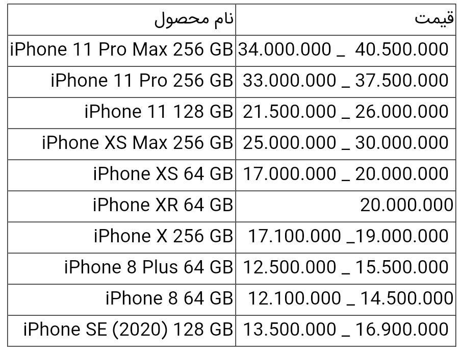 قیمت انواع آیفون امروز ۲۴ تیر ۱۴۰۰