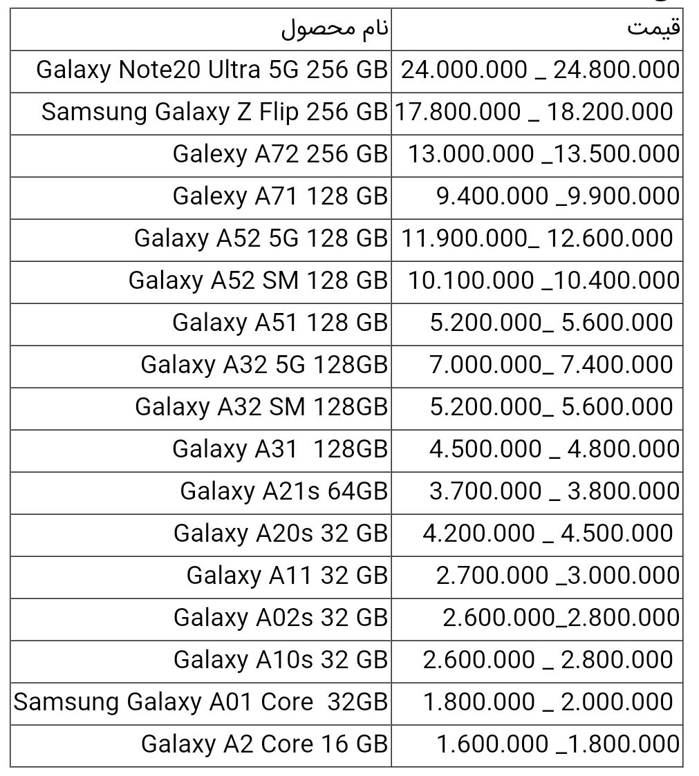 قیمت گوشی های سامسونگ امروز ۲۵ تیر ۱۴۰۰