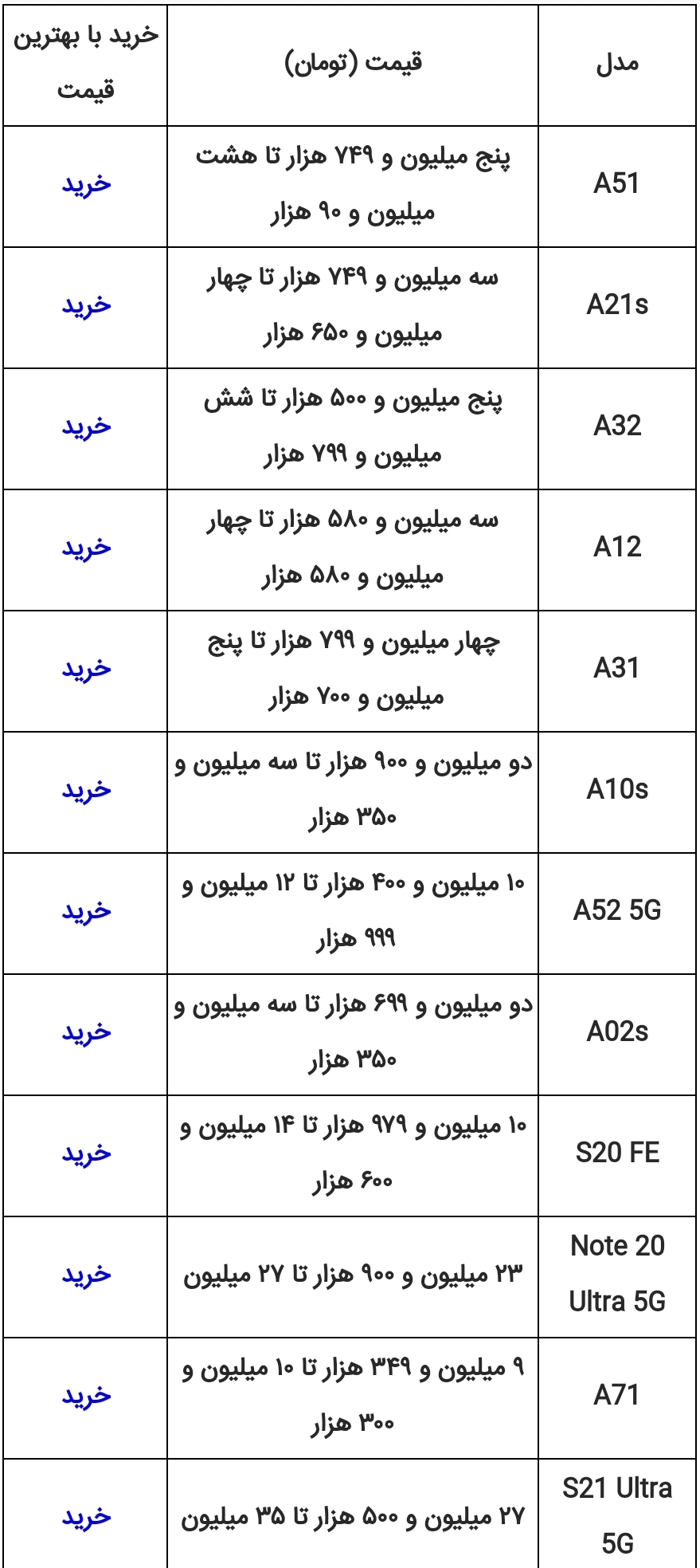 قیمت گوشی های سامسونگ امروز ۲۶ تیر ۱۴۰۰
