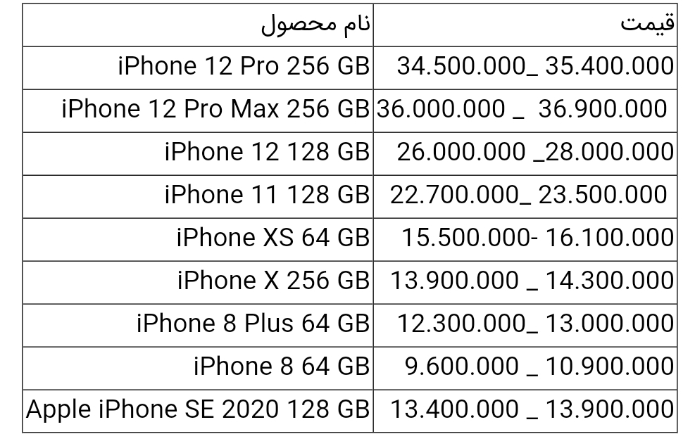قیمت انواع آیفون امروز ۳ خرداد ۱۴۰۰ قیمت انواع آیفون امروز ۳ خرداد ۱۴۰۰