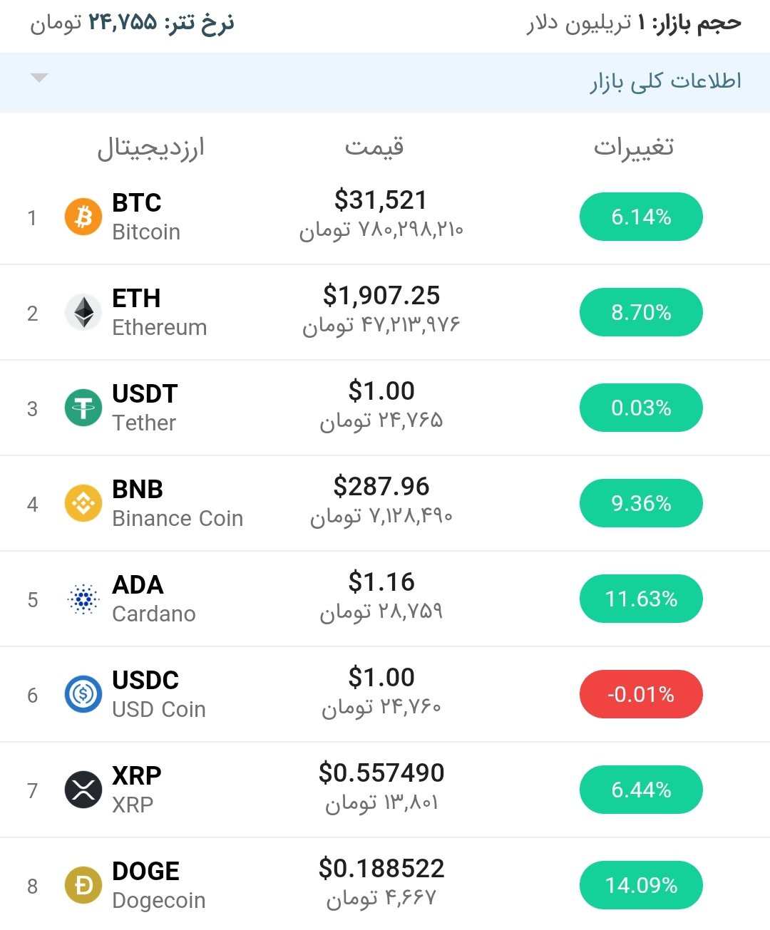قیمت اتریوم امروز ۳۰ تیر ۱۴۰۰
