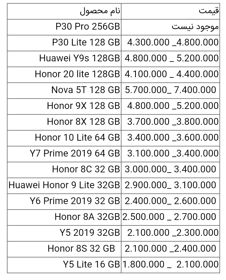 قیمت انواع گوشی های هواوی امروز ۴ تیر ۱۴۰۰ قیمت انواع گوشی های هواوی امروز ۴ تیر ۱۴۰۰