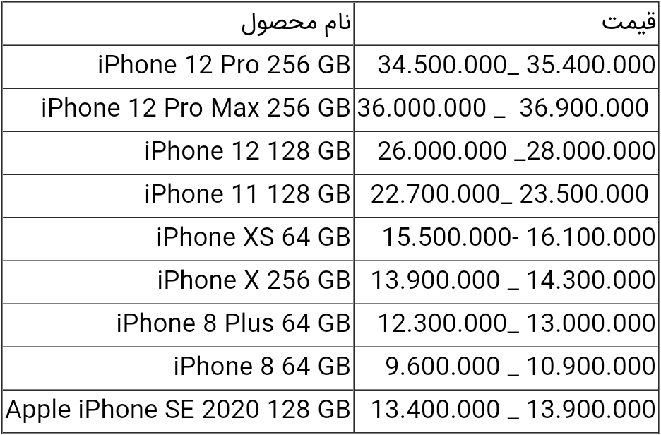 قیمت انواع آیفون امروز ۵ تیر ۱۴۰۰