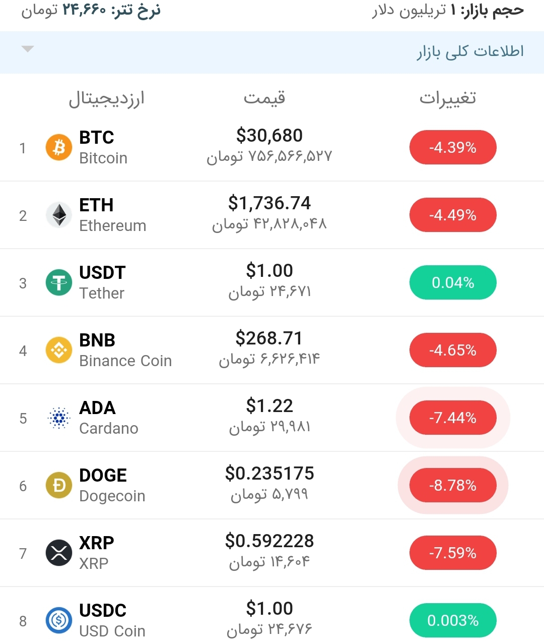 قیمت بیت کوین امروز ۵ خرداد ۱۴۰۰