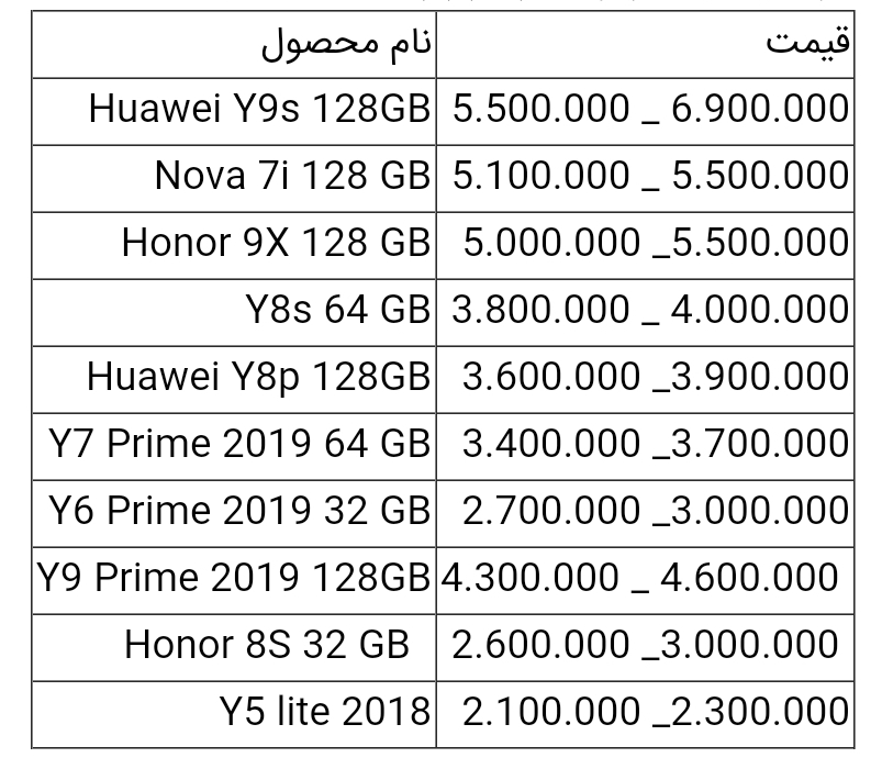 قیمت گوشی های هواوی امروز  ۶ تیر ۱۴۰۰