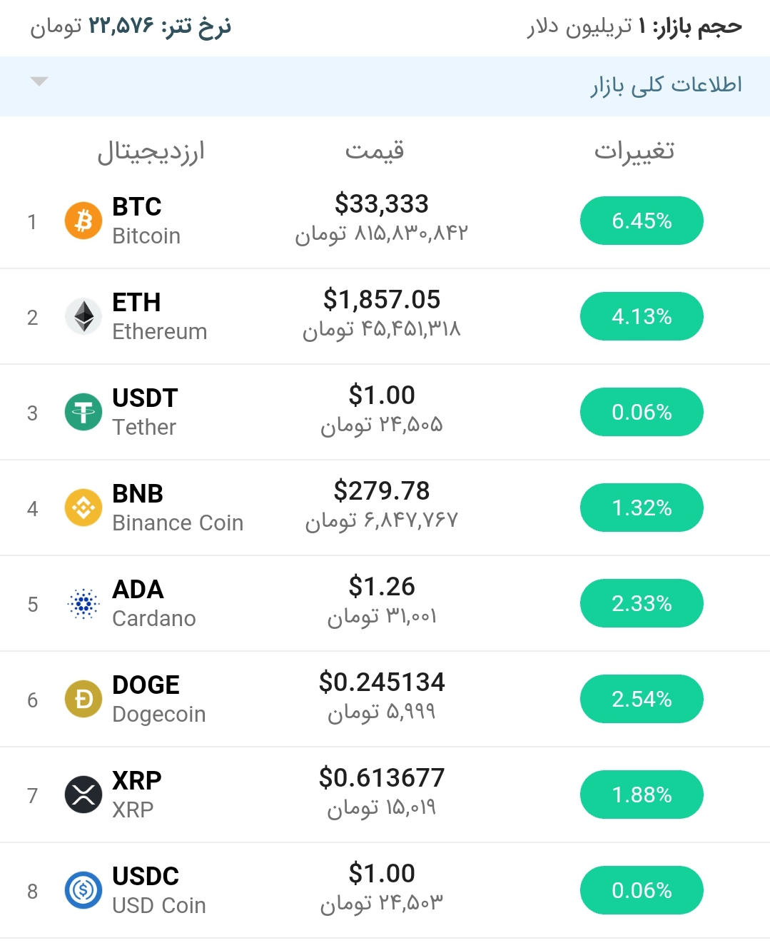 یمت بیت کوین امروز ۶ تیر ۱۴۰۰ یمت بیت کوین امروز ۶ تیر ۱۴۰۰