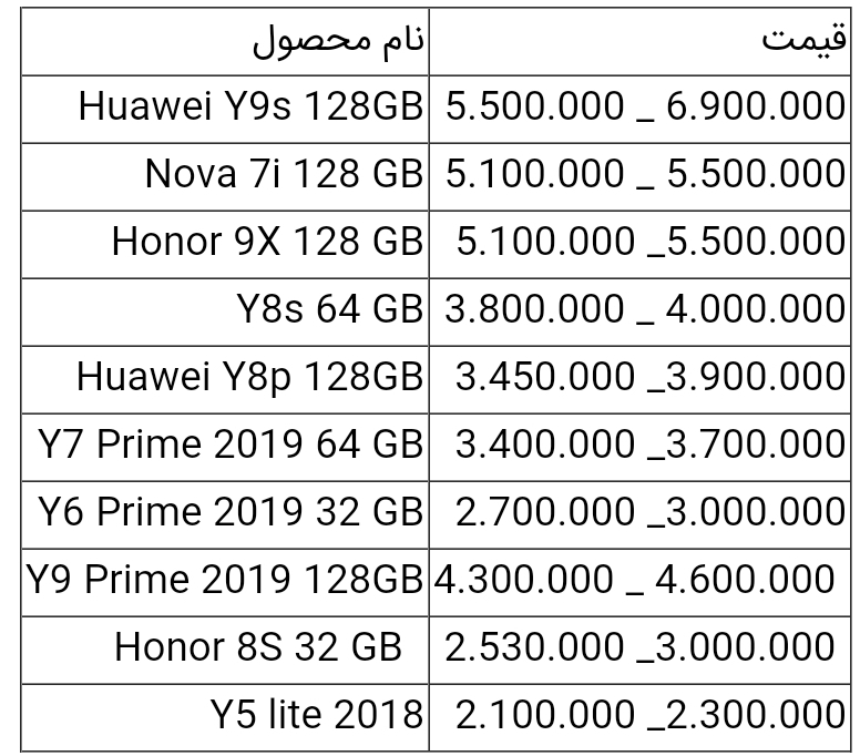 قیمت گوشی های هواوی امروز ۸ تیر ۱۴۰۰