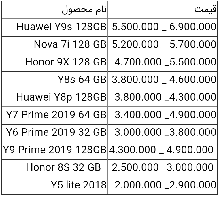 قیمت انواع گوشی هواوی امروز ۹ تیر ۱۴۰۰
