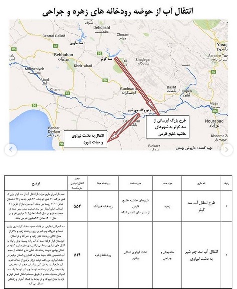 تاثیر طرح های انتقال آب چه تاثیری در خشکسالی خوزستان؛ آبی که از خوزستان گرفته‌ایم، معادل نیاز آب شرب ۷۸میلیون ایرانی است