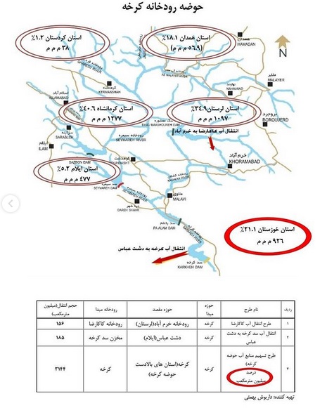 تاثیر طرح های انتقال آب چه تاثیری در خشکسالی خوزستان؛ آبی که از خوزستان گرفته‌ایم، معادل نیاز آب شرب ۷۸میلیون ایرانی است