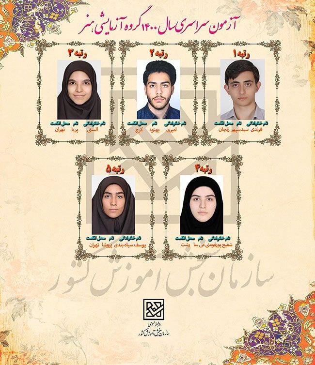 نفرات برتر کنکور سراسری ۱۴۰۰ اعلام شدند