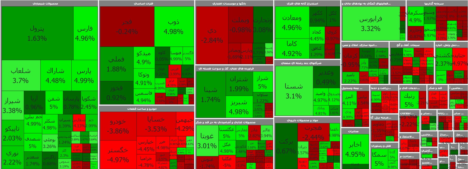 شاخص کل بورس، امروز ۱۲ مرداد ۱۴۰۰