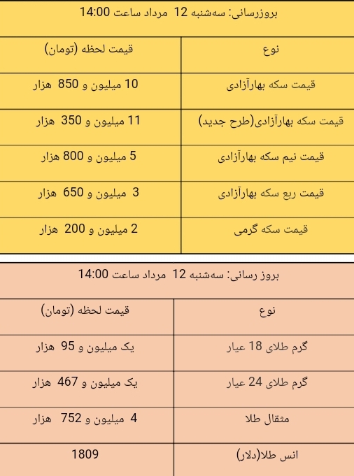 قیمت طلا و سکه، امروز ۱۲ مرداد ۱۴۰۰