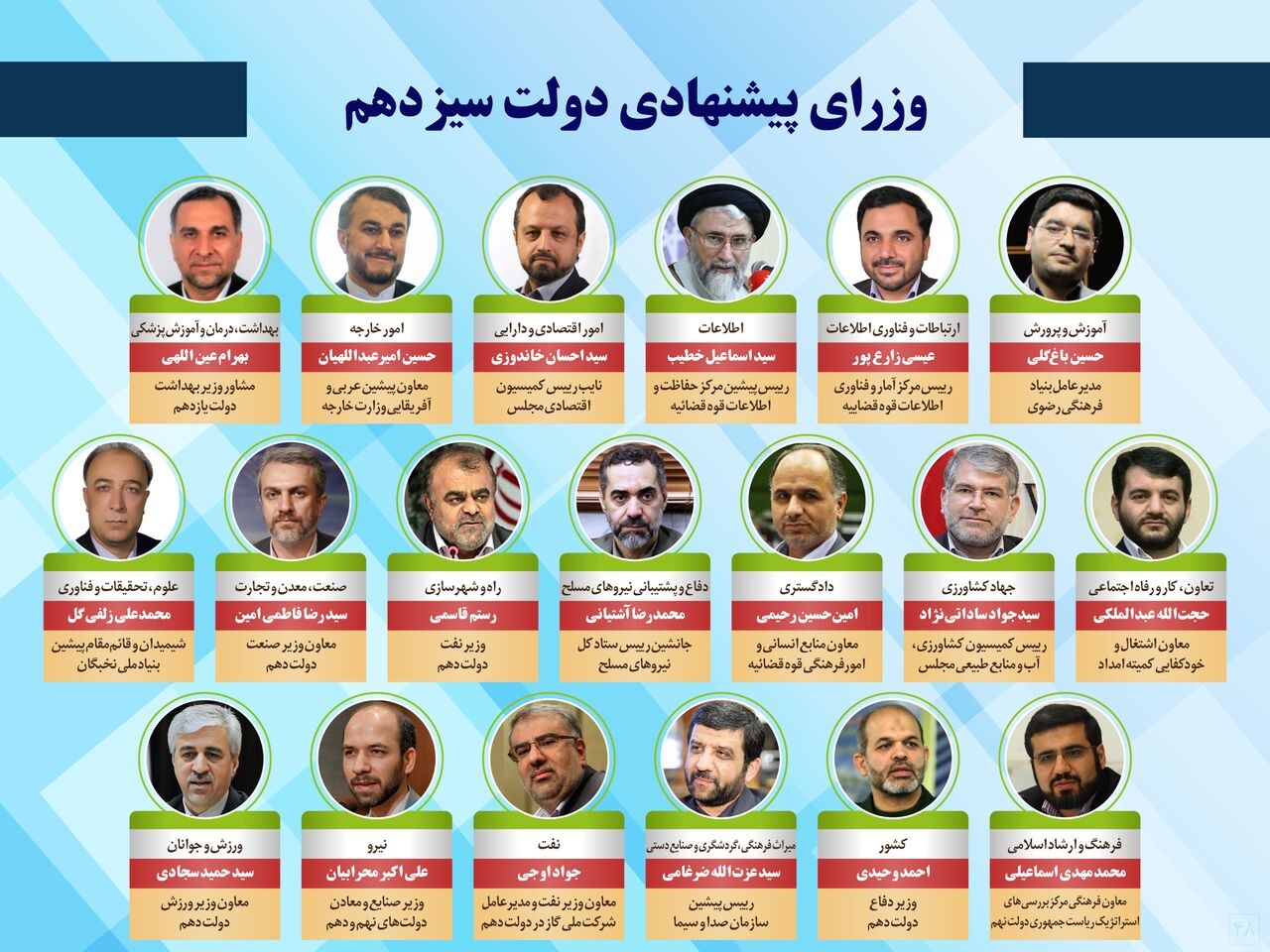 تعدادی از وزرای پیشنهادی لب مرز هستند تعدادی از وزرای پیشنهادی لب مرز هستند