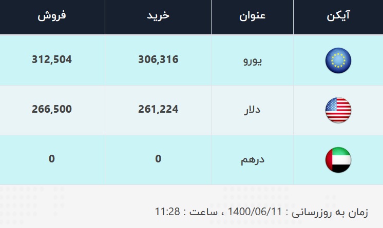 قیمت دلار  در بازار آزاد