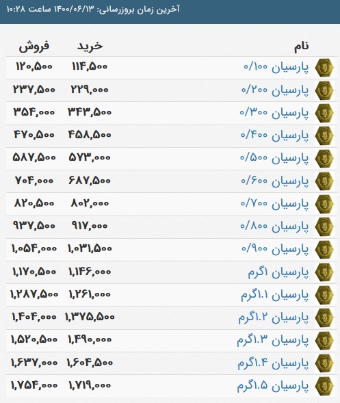 قیمت سکه پارسیان، امروز ۱۳ شهریور ۱۴۰۰