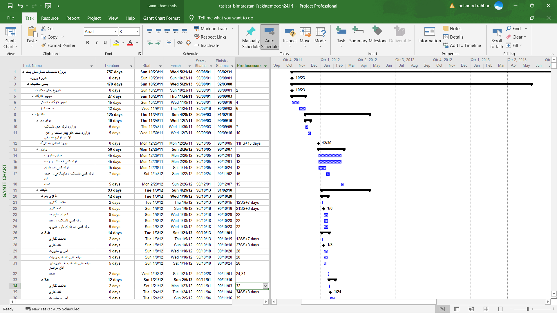 نرم افزار MSP چیست و چرا همه مدیران باید آن را بشناسند