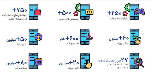 سامسونگ و همراه اول پراستفادهترین برندها در ایران سامسونگ و همراه اول پراستفادهترین برندها در ایران