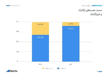 سامسونگ و همراه اول پراستفادهترین برندها در ایران سامسونگ و همراه اول پراستفادهترین برندها در ایران