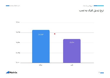 سامسونگ و همراه اول پراستفادهترین برندها در ایران سامسونگ و همراه اول پراستفادهترین برندها در ایران