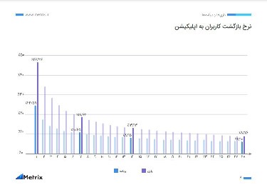 سامسونگ و همراه اول پراستفادهترین برندها در ایران سامسونگ و همراه اول پراستفادهترین برندها در ایران