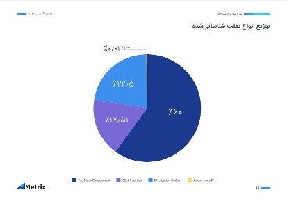 سامسونگ و همراه اول پراستفادهترین برندها در ایران سامسونگ و همراه اول پراستفادهترین برندها در ایران