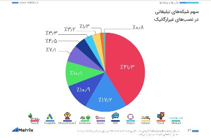 سامسونگ و همراه اول پراستفادهترین برندها در ایران سامسونگ و همراه اول پراستفادهترین برندها در ایران