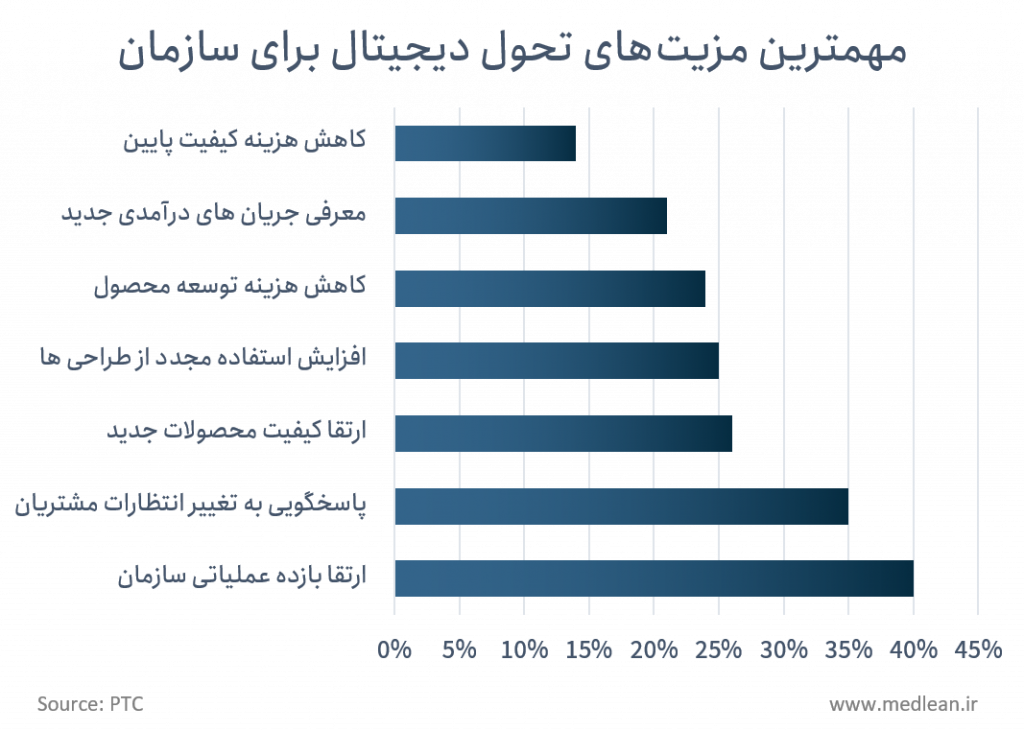 تحول دیجیتال سلامت و هرآنچه باید درمورد آن بدانید تحول دیجیتال سلامت و هرآنچه باید درمورد آن بدانید