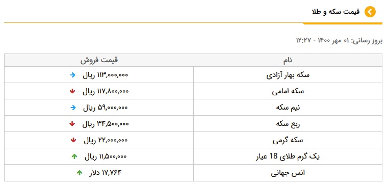 قیمت سکه و طلا، امروز ۱ مهر ۱۴۰۰