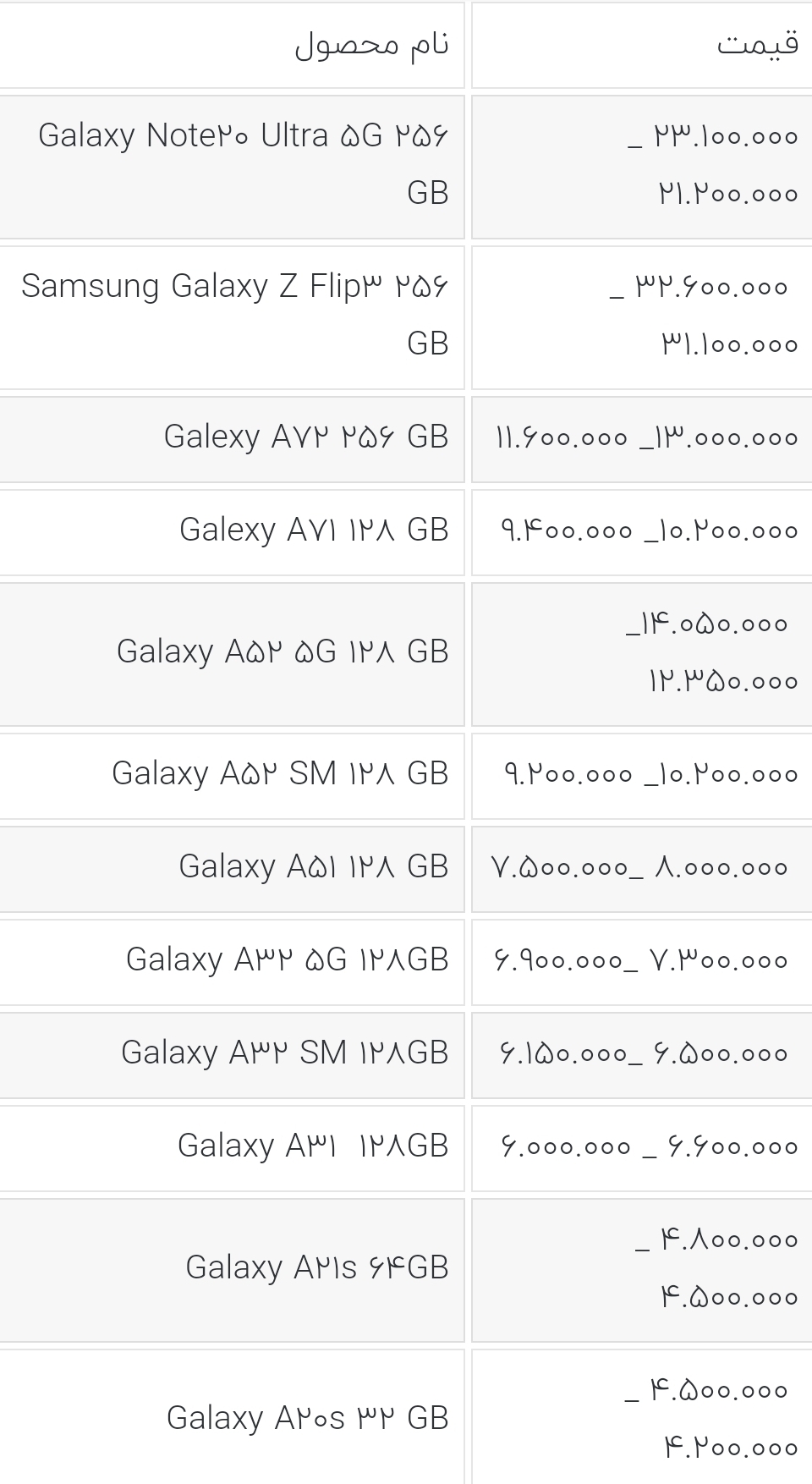 قیمت گوشی های سامسونگ امروز ۱۰ مهر ۱۴۰۰