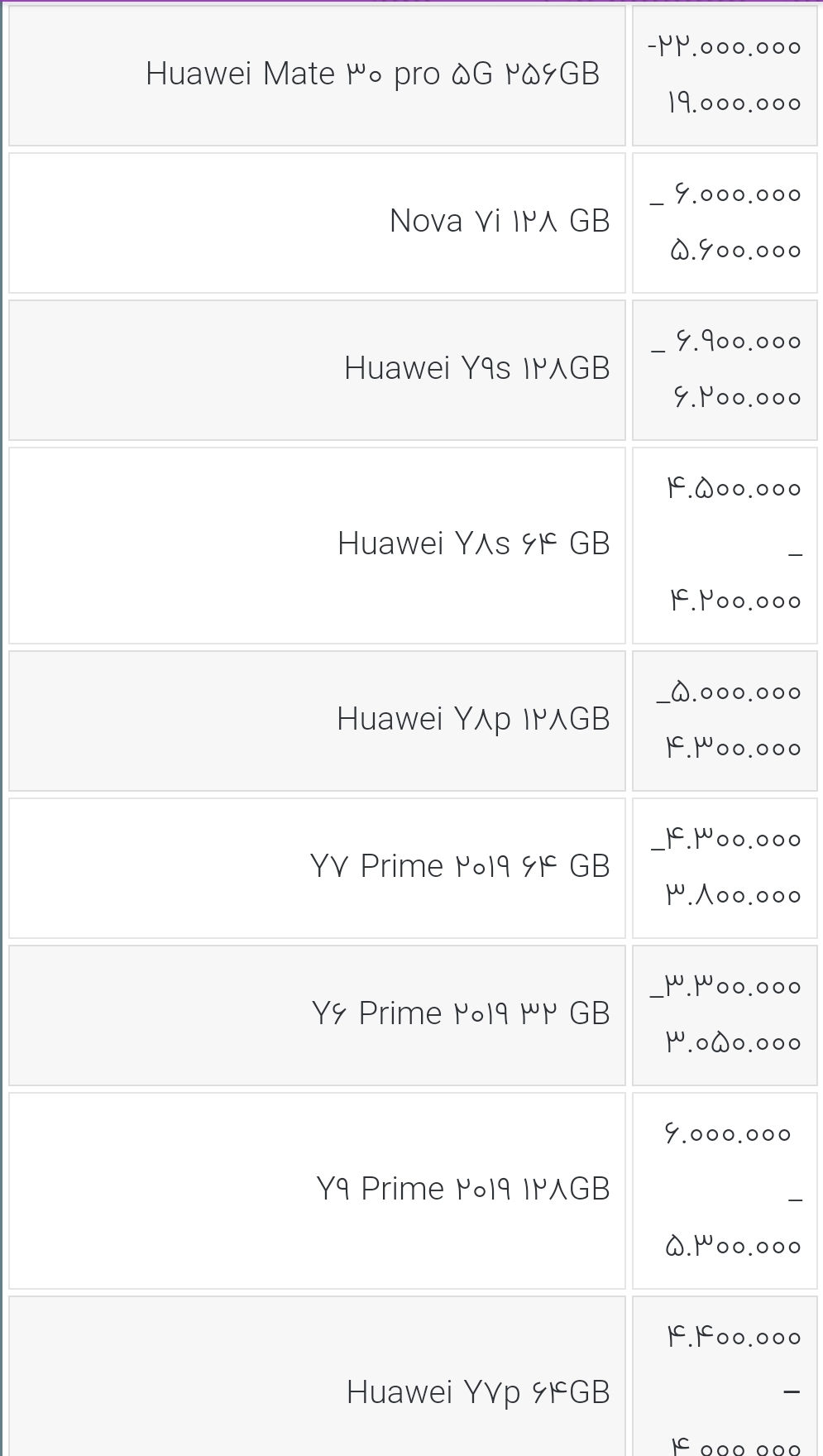 قیمت انواع گوشی هواوی امروز ۱۰ مهر ۱۴۰۰