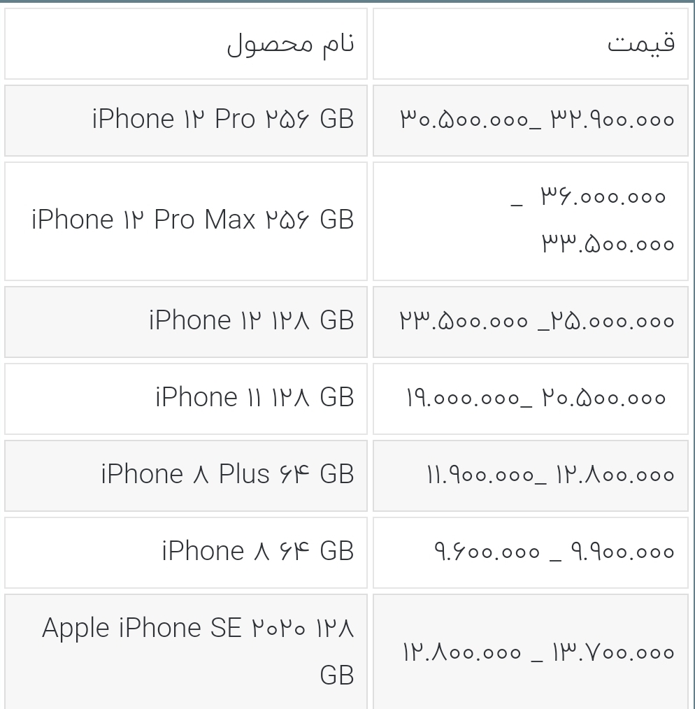 قیمت انواع آیفون امروز ۱۰ مهر ۱۴۰۰