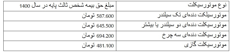 راهنمای جامع استعلام ، تمدید و خرید آنلاین ارزانترین بیمه موتور راهنمای جامع استعلام ، تمدید و خرید آنلاین ارزانترین بیمه موتور
