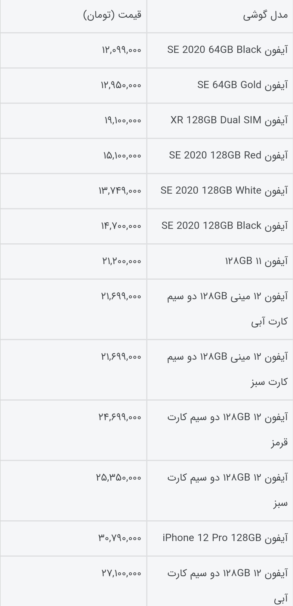 قیمت انواع آیفون امروز ۱۲ مهر ۱۴۰۰