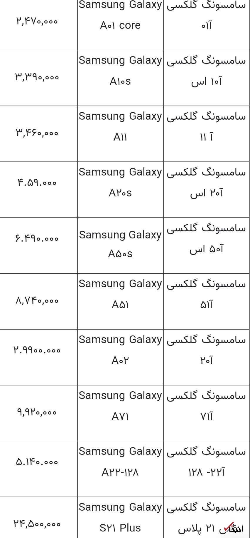 قیمت انواع گوشی سامسونگ امروز ۱۸ مهر ماه ۱۴۰۰