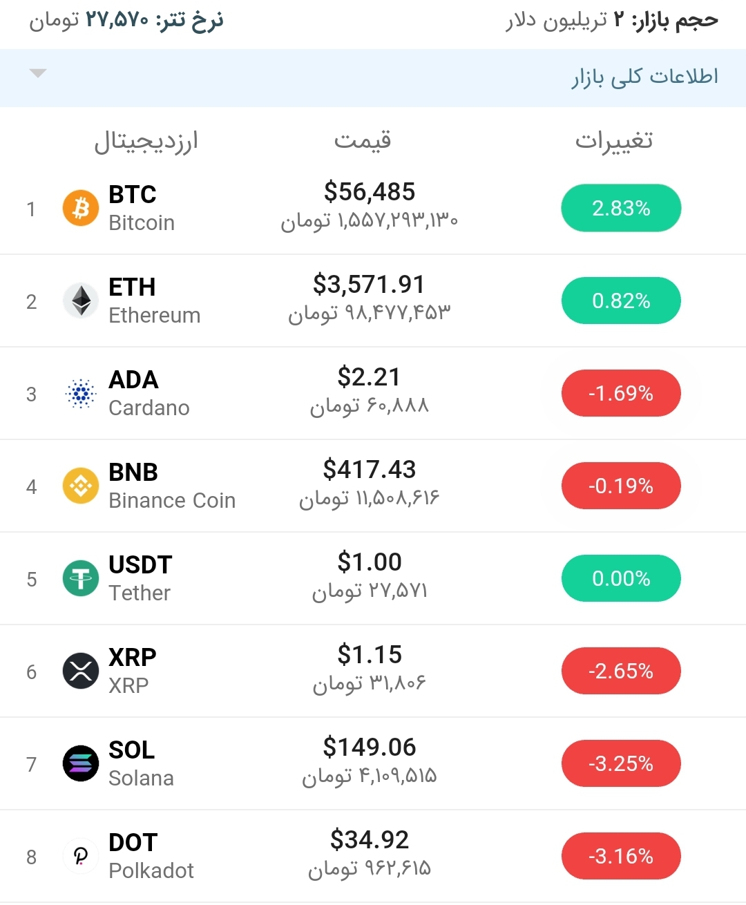 قیمت بیت کوین امروز ۱۹ مهرماه ۱۴۰۰